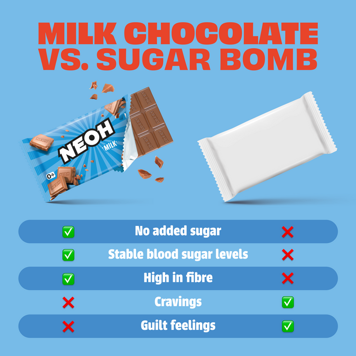 Milk Chocolate